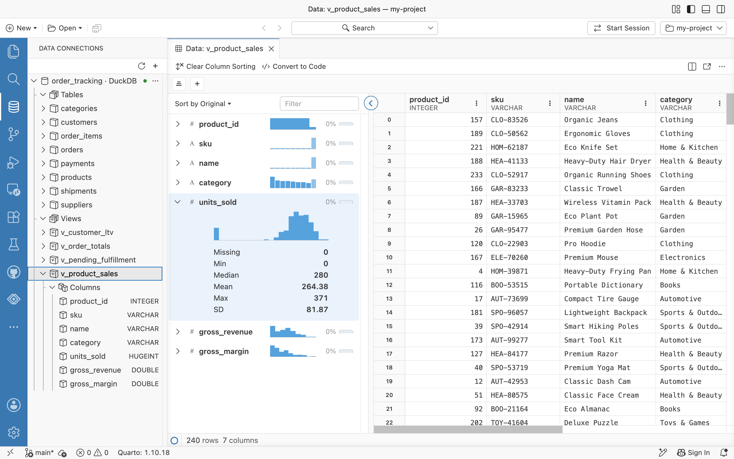 The Data Connections view in the sidebar shows an order_tracking DuckDB connection expanded to its tables and views, with the v_product_sales view selected and expanded to its columns and their types. The v_product_sales view is open in the Data Explorer, sorted by gross revenue, with the units_sold column profile expanded in the summary panel to show a histogram and summary statistics.